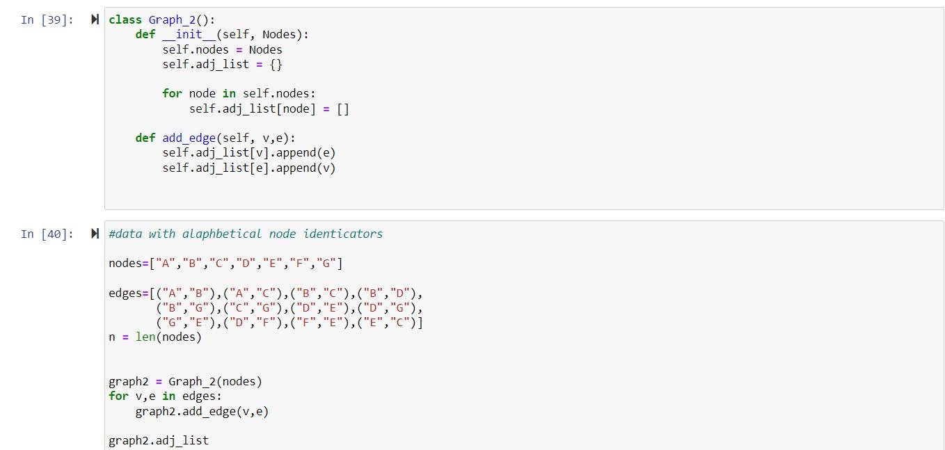 Solved Graph with Adjacency list For the Graph class below, | Chegg.com