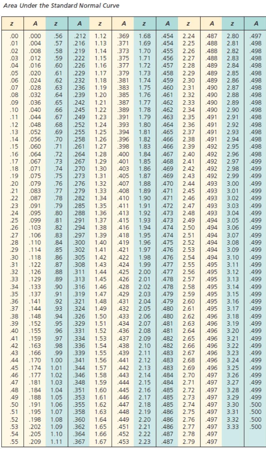 Solved Use the table to answer each question. Note: Round | Chegg.com