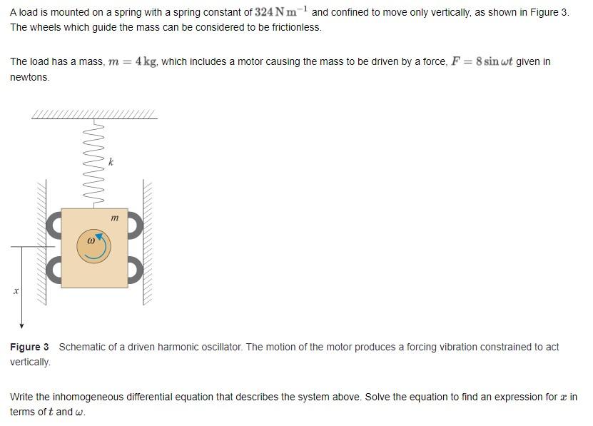 Solved A load is mounted on a spring with a spring constant | Chegg.com