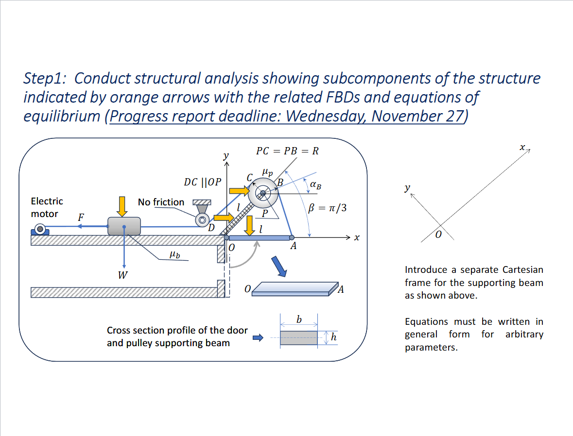 Solved Submit FBDs and E-of-E for three mechanism | Chegg.com