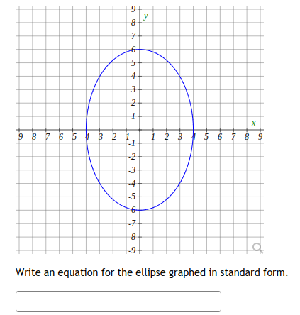 Solved Write an equation for the ellipse graphed in standard | Chegg.com