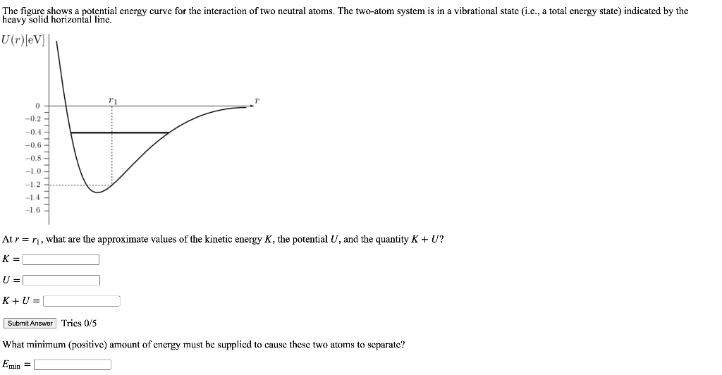 Solved The figure shows a potential energy curve for the | Chegg.com