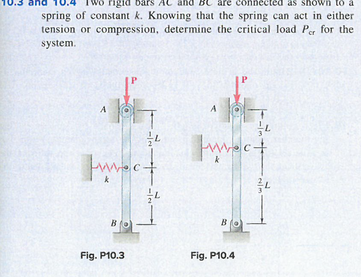 Solved rigid bars AC and BC are connected as shown to a | Chegg.com