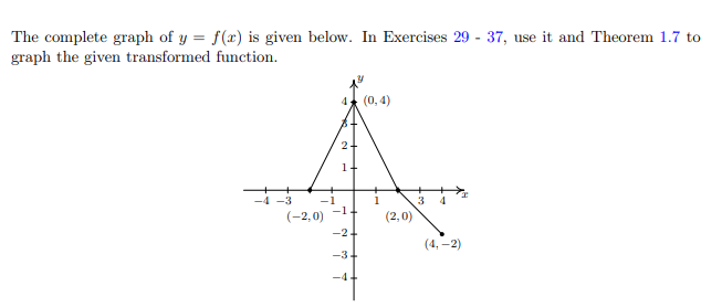 Solved The complete graph of y = f(x) is given below. In | Chegg.com