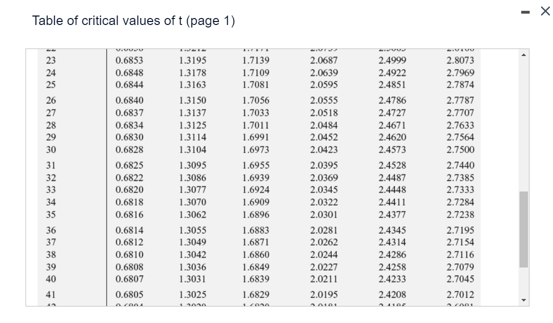 Solved H1, is μ =50 ? Click here to view page 1 of the table | Chegg.com