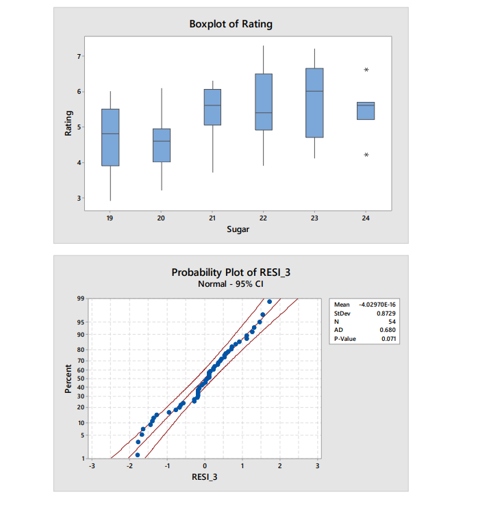 For Data Set 1 [Chocolate] you wish to conduct an | Chegg.com