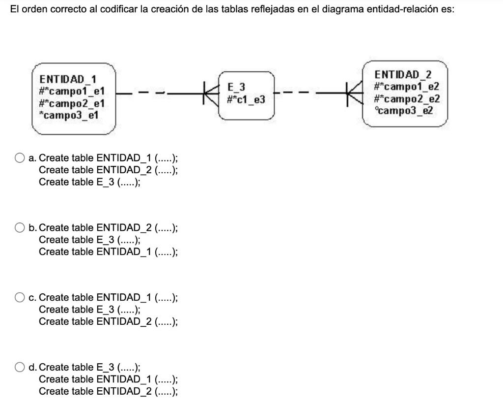 Solved The correct order for encoding the creation of the | Chegg.com