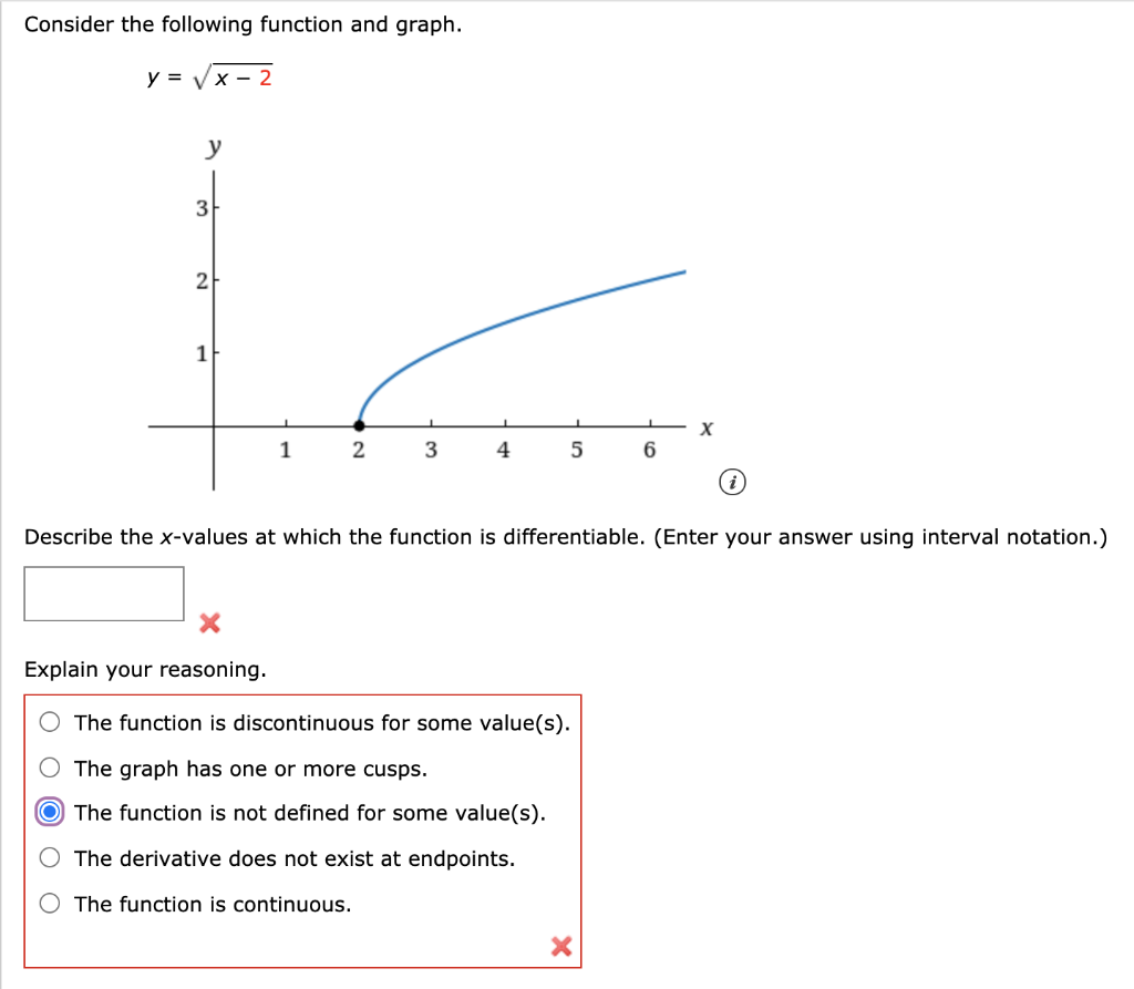 Solved Consider The Following Function And Graph Y X 2 Y Chegg Com