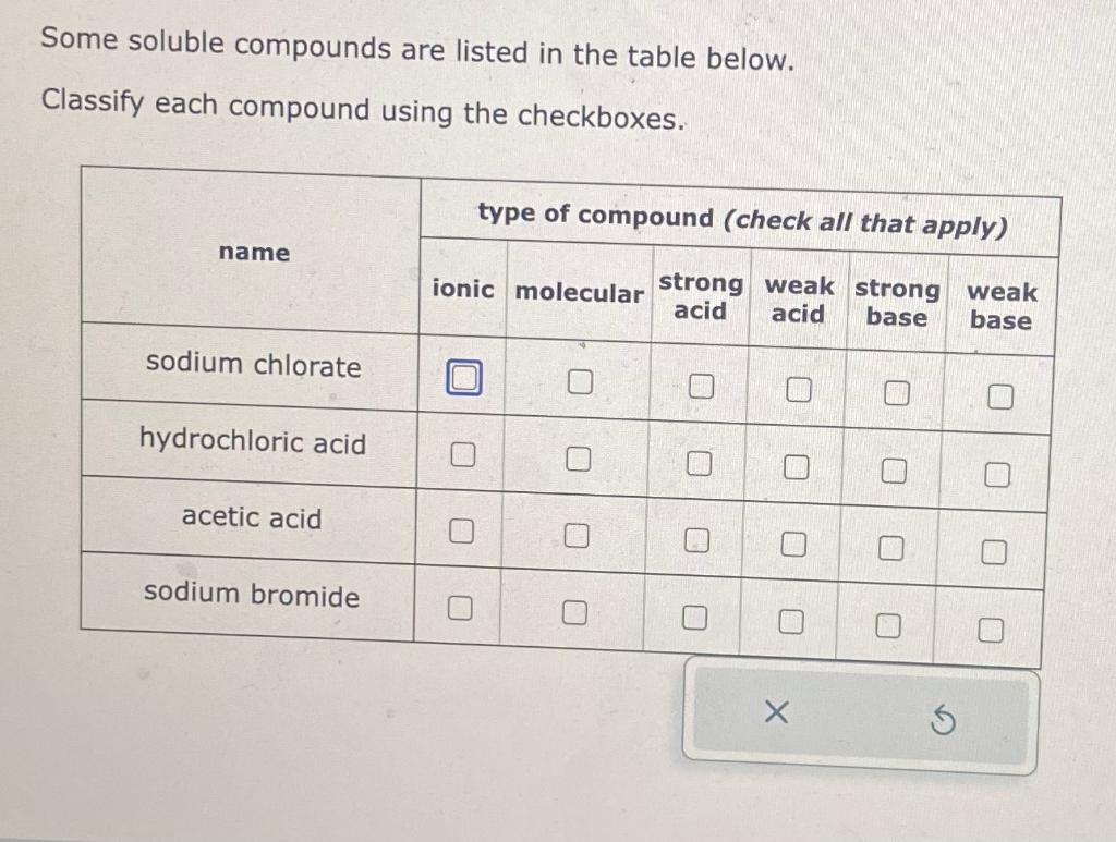 Solved Some soluble compounds are listed in the table below. | Chegg.com