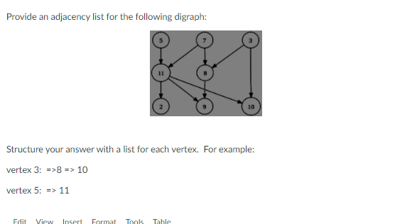 Solved Provide an adjacency list for the following digraph: | Chegg.com