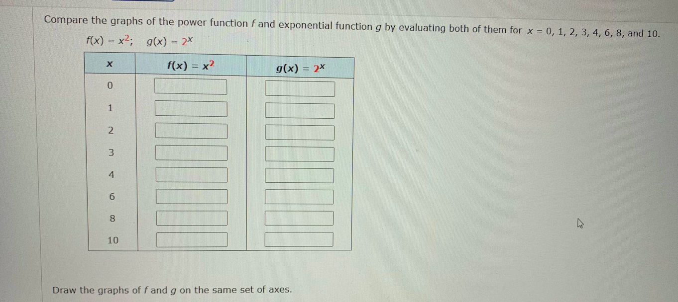 Solved Compare the graphs of the power function fand | Chegg.com