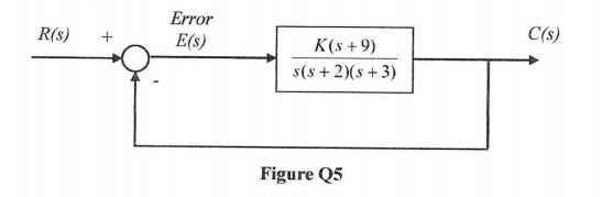 Solved 05 The simplified block diagram for position | Chegg.com
