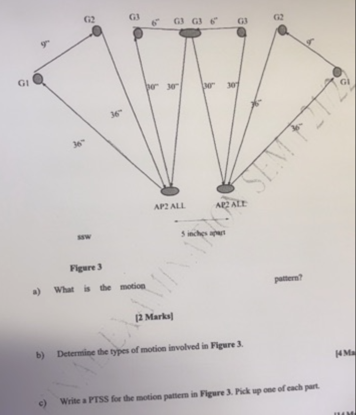 Solved b) Determine the types of motion involved in Figure 3 | Chegg.com