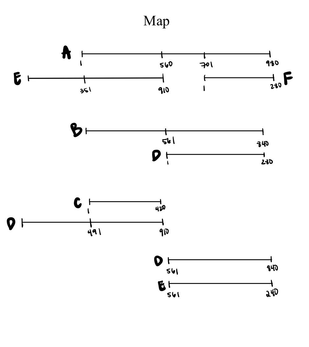 Solved present a map with of the gene fragments showing | Chegg.com