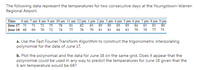 Solved The following data represent the temperatures for two | Chegg.com