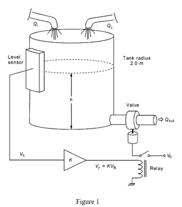 Solved 1) An alarm goes ON when a pressure sensor voltage