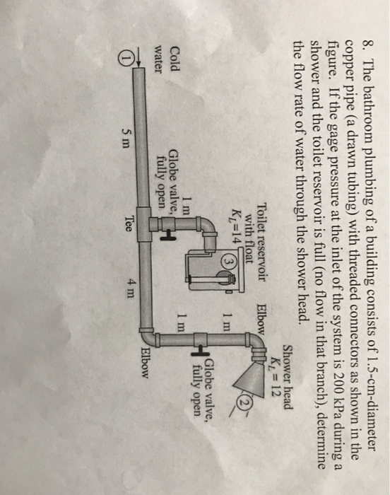 Solved The bathroom plumbing of a building consists of | Chegg.com