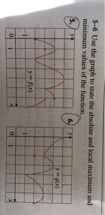 Solved 5-6 Use the graph to state the absolute and local | Chegg.com