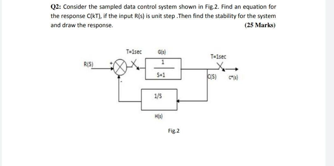 Solved Q2: Consider the sampled data control system shown in | Chegg.com