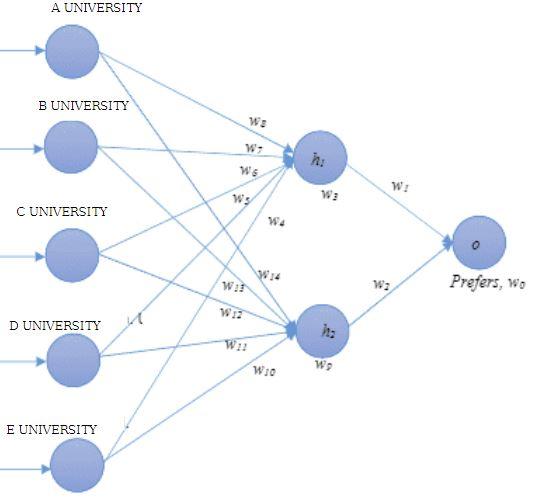 TABLE below shows a neural network with one hidden | Chegg.com