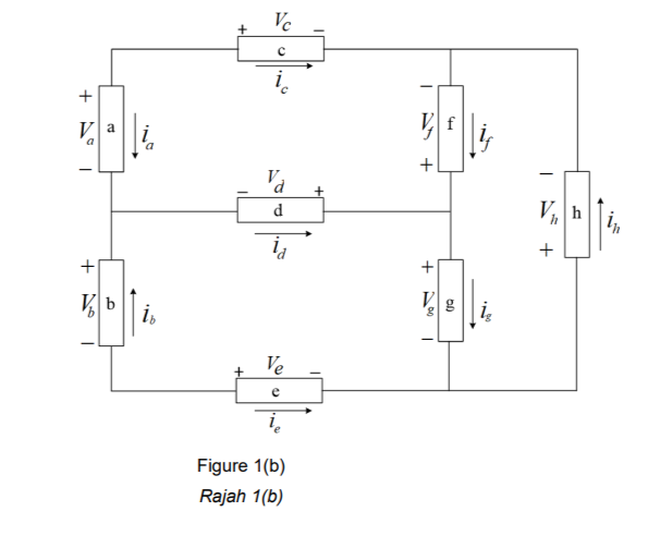 Solved A model of circuitry that distributes power to a | Chegg.com