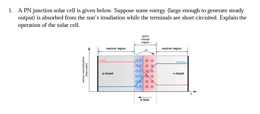 Solved A PN junction solar cell is given below. Suppose some | Chegg.com