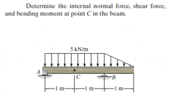 Solved Determine the internal normal force, shear force, and | Chegg.com