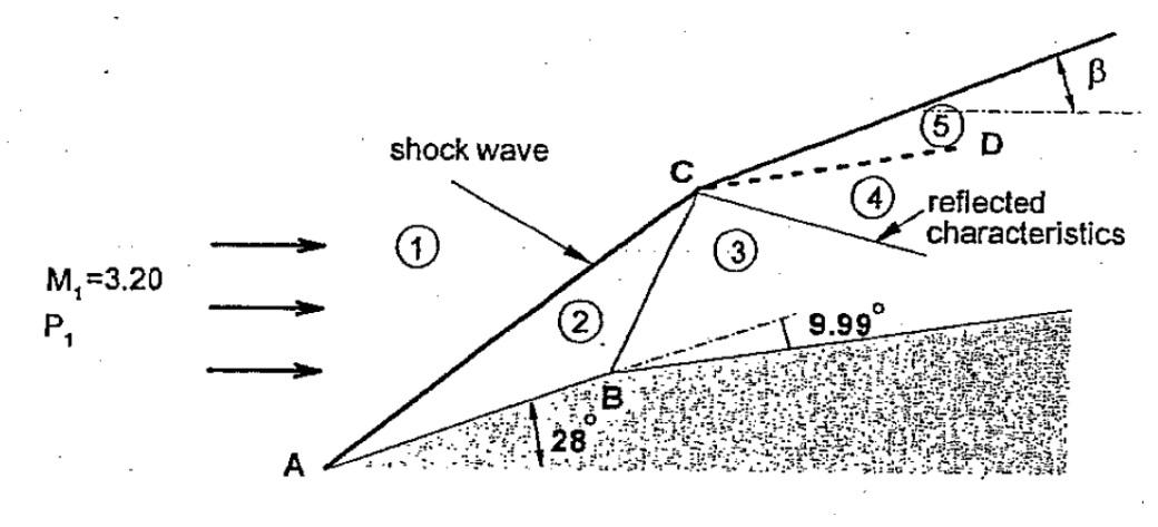 Solved This is a question for Aeronautical Engineering Point | Chegg.com
