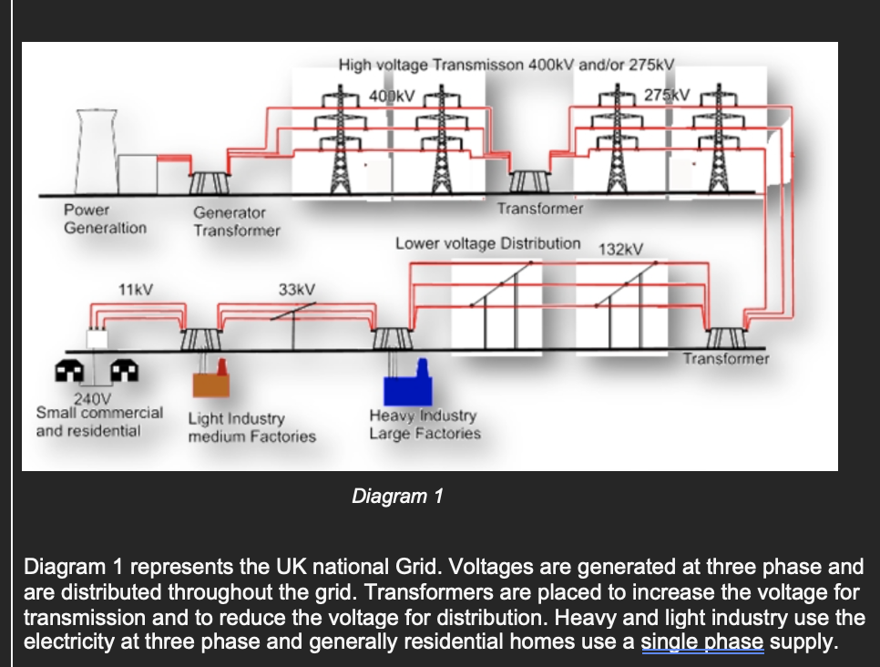 High Voltage Transmisson 400KV And or 275kV 400kV Chegg