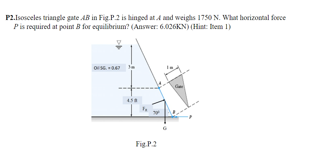 Solved P2.Isosceles triangle gate AB in Fig.P.2 is hinged at
