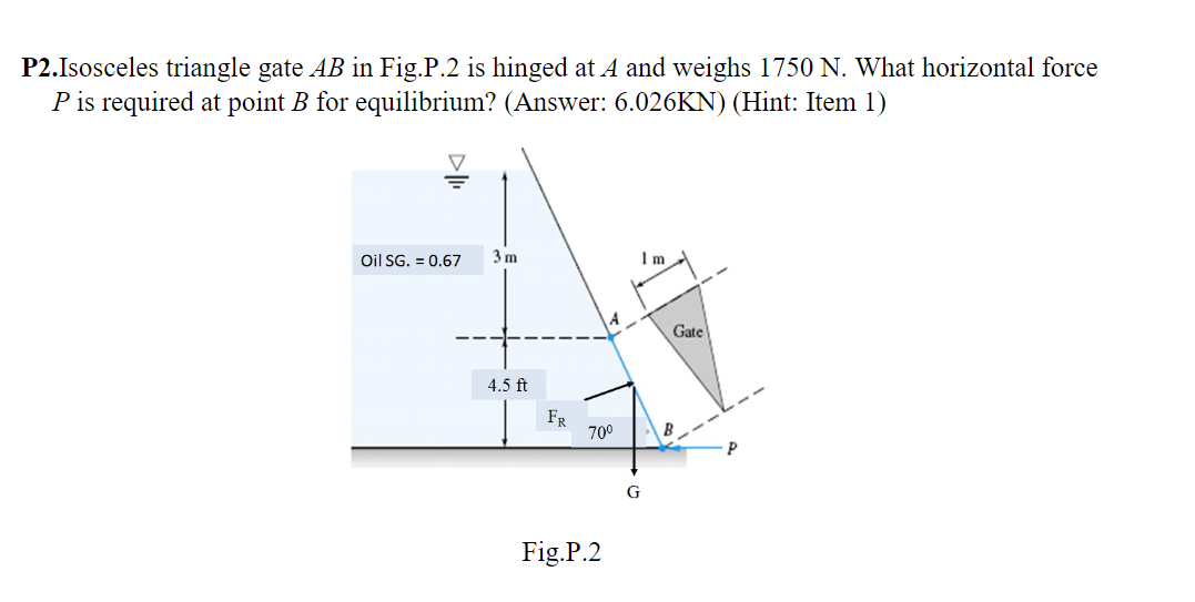 Solved P Isosceles Triangle Gate Ab In Fig P Is Hinged At Chegg Com