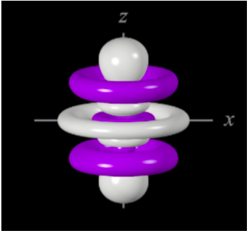 Solved Hydrogen Atom: Orbitals The wave functions that | Chegg.com