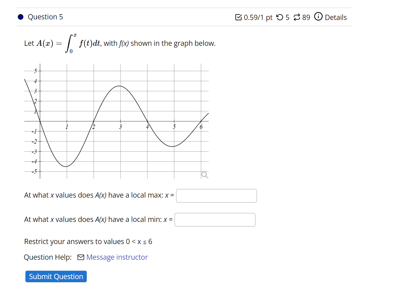 Solved Let A X ∫0xf T Dt With F X Shown In The Graph