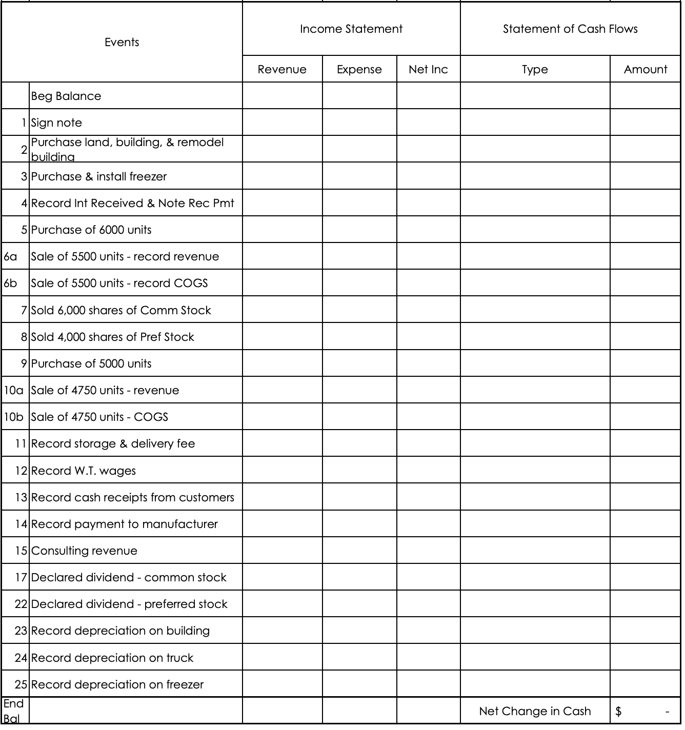 Solved During Year 2, the business experienced the following | Chegg.com