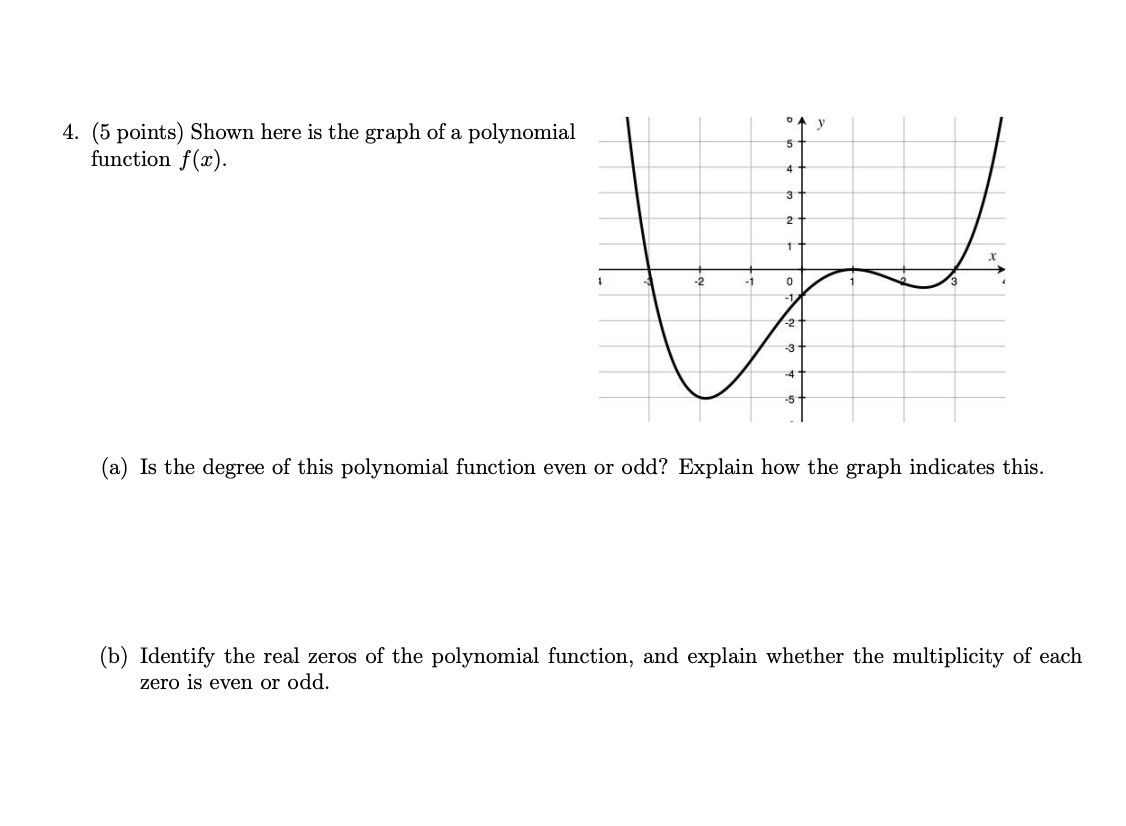 Solved 4. (5 points) Shown here is the graph of a polynomial | Chegg.com