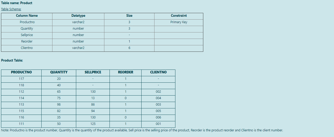 Solved Table name: Client_m Table Schema: Column Name Size | Chegg.com