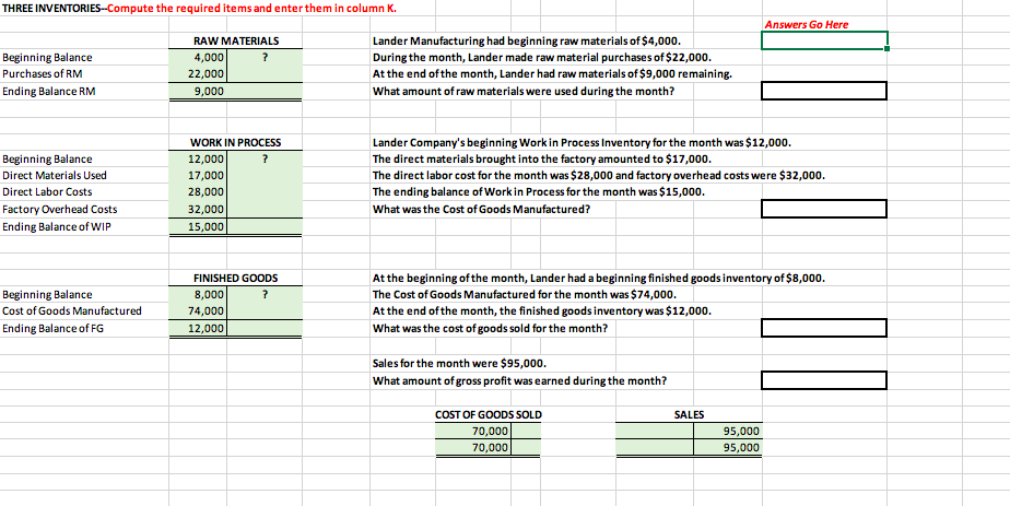 Solved THREE INVENTORIES-Compute the required items and | Chegg.com