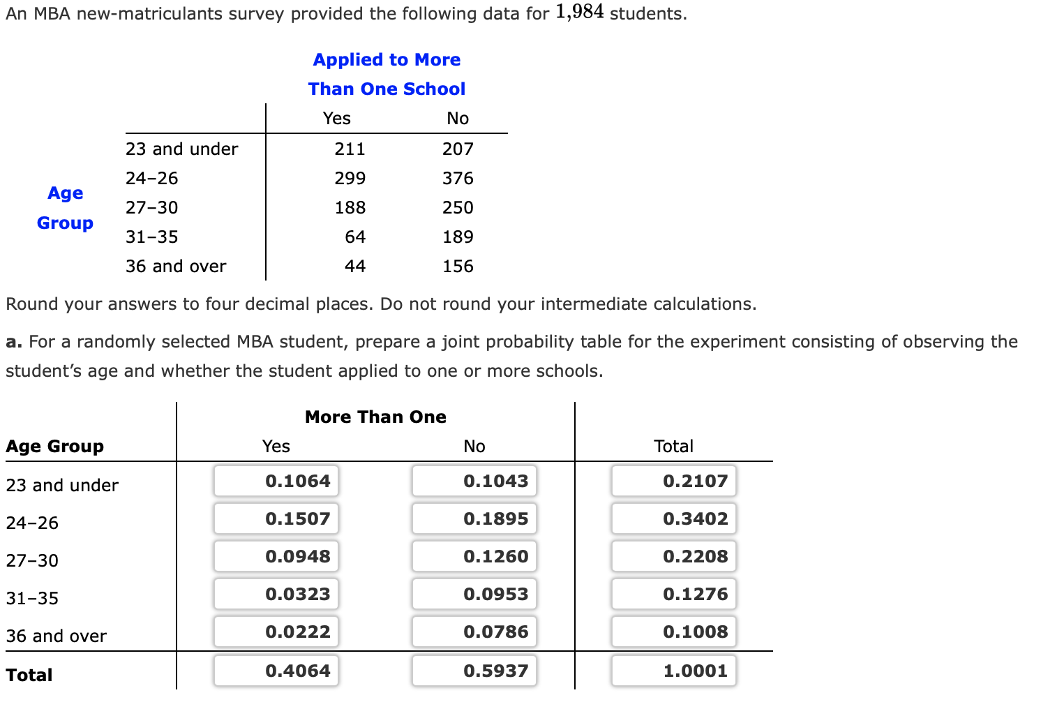 Solved An MBA new-matriculants survey provided the following | Chegg.com