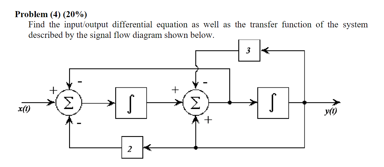 Solved Problem (4) (20%) Find the input/output differential | Chegg.com