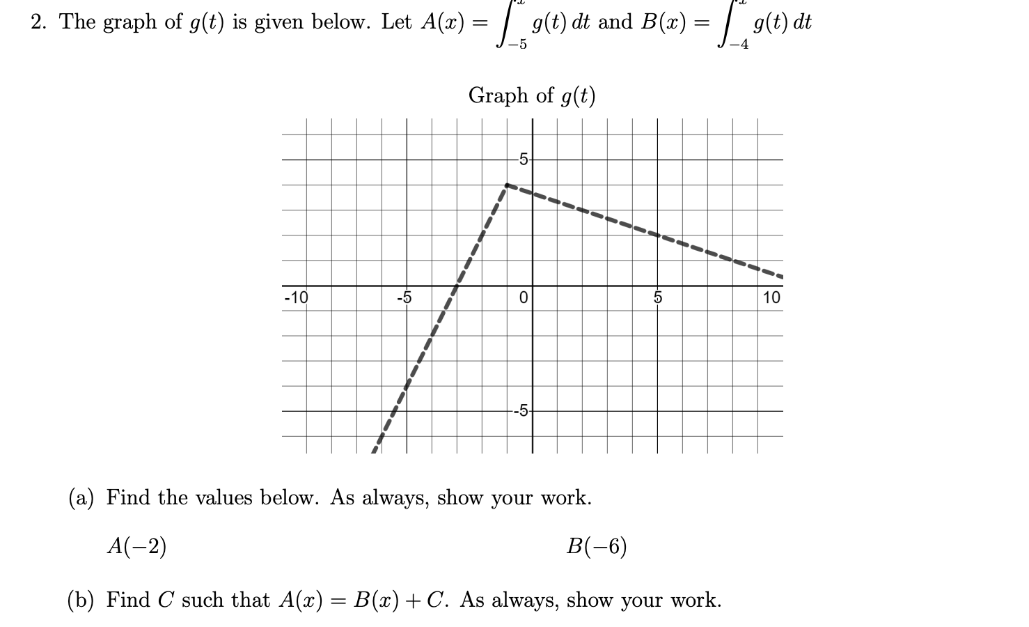 Solved 2 The Graph Of G T Is Given Below Let A X G Chegg Com
