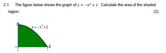 Solved 2.1 The figure below shows the graph of y = -x2 +1. | Chegg.com