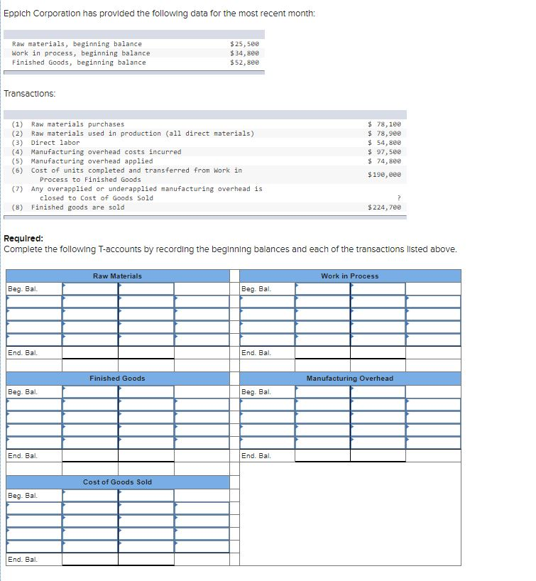 Solved Eppich Corporation has provided the following data | Chegg.com