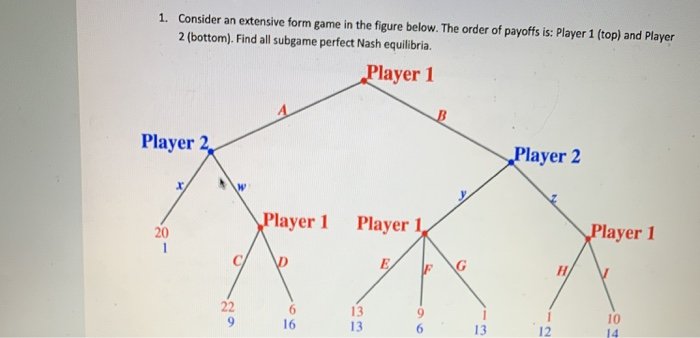 Solved Consider an extensive form game in the figure below. | Chegg.com