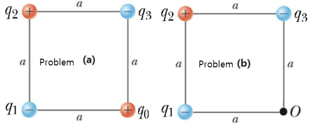 Solved We are trying to understand the electrical forces | Chegg.com