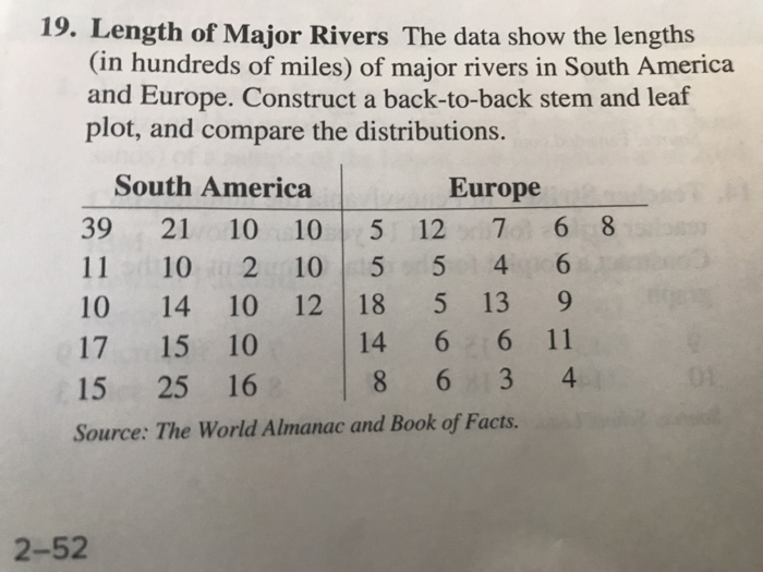 Solved 19. Length Of Major Rivers The Data Show The Lengths | Chegg.com