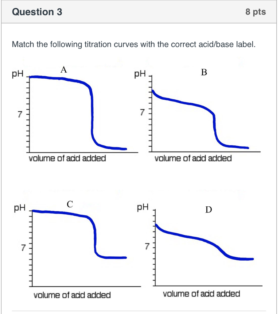 titration-labeled