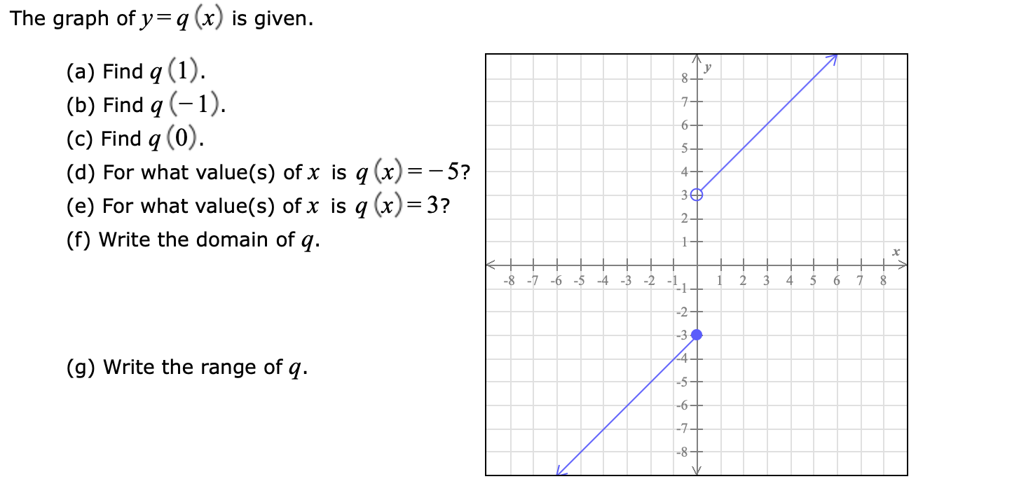 Solved The Graph Of Y Q X Is Given Y 8 7 6 1 5 A Find Q Chegg Com