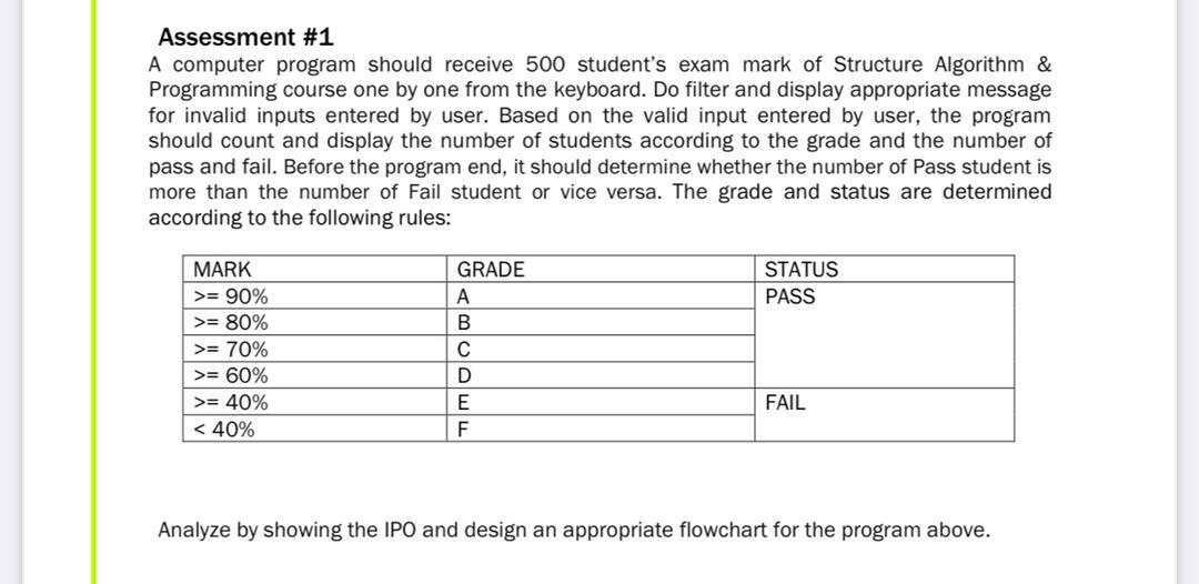 Solved Assessment #1 A computer program should receive 500 | Chegg.com
