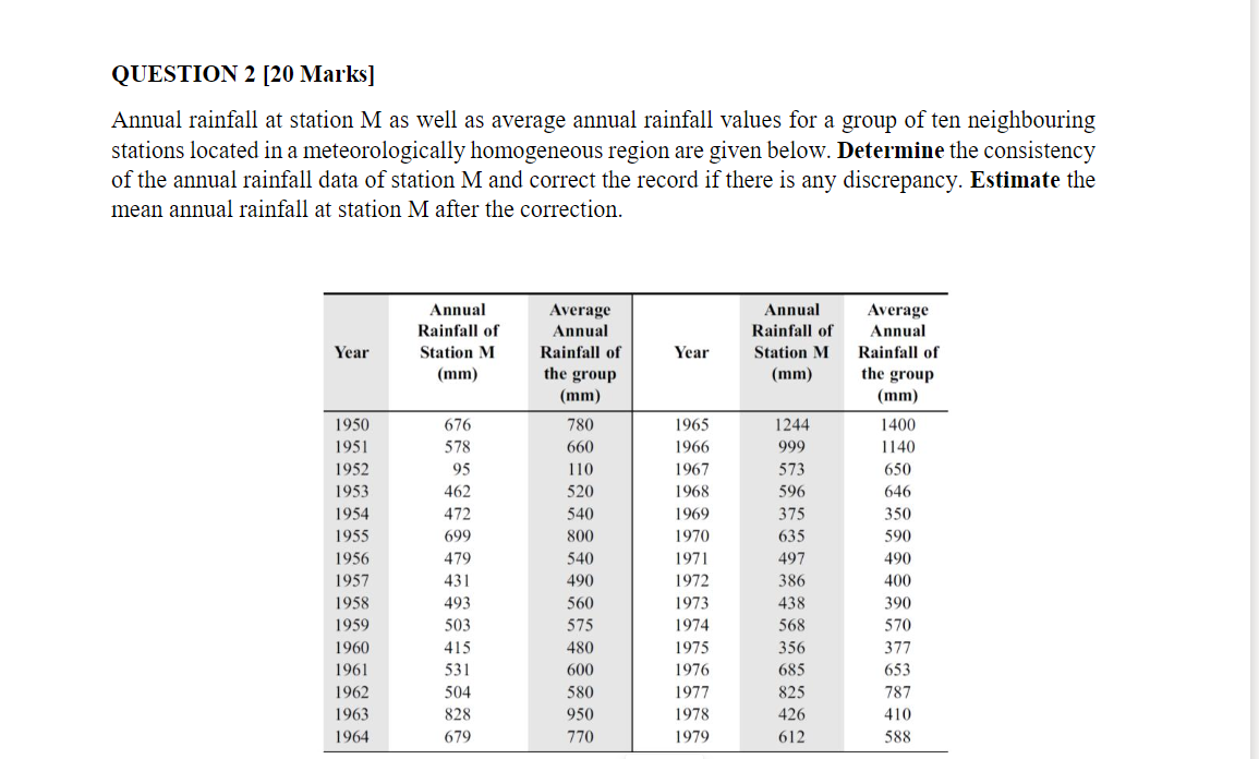 Solved QUESTION 2 [20 Marks] Annual rainfall at station M as | Chegg.com