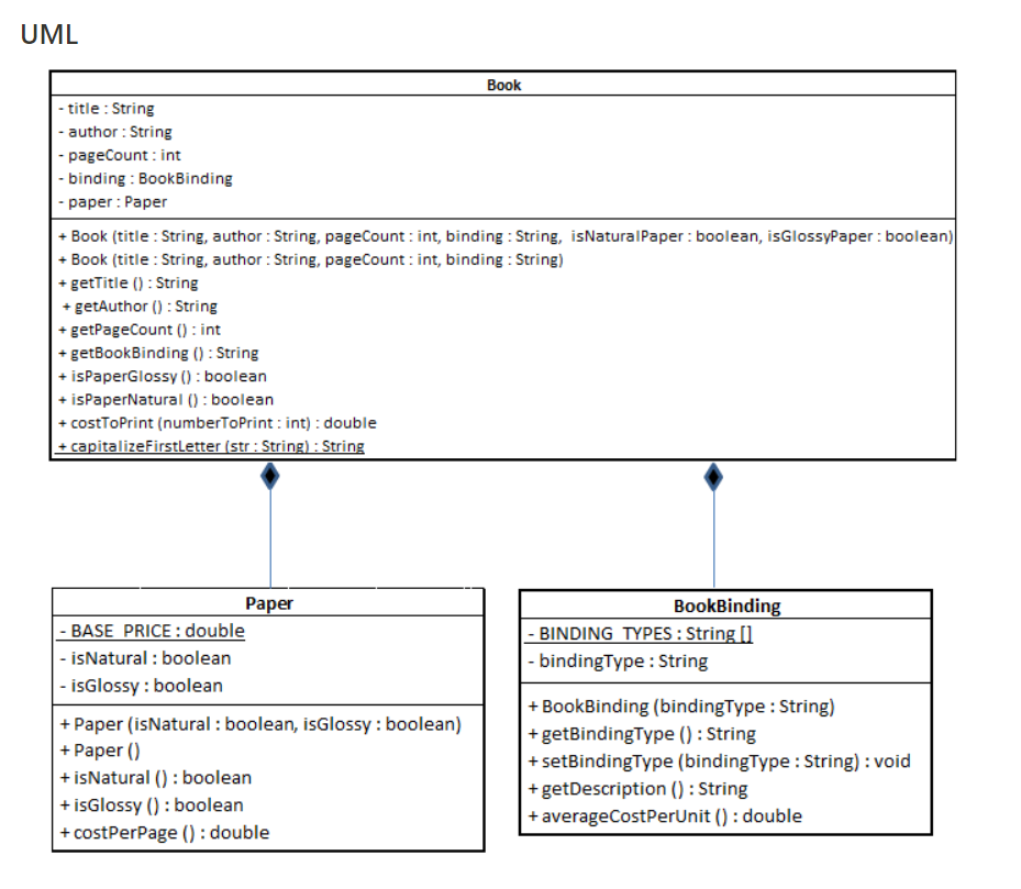 Solved Java Book Assignment In this assignment, you are | Chegg.com